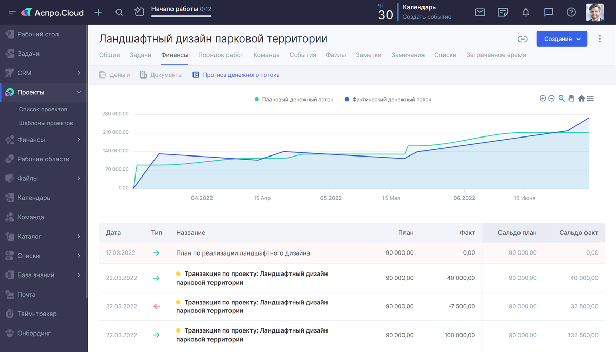 Crm система для мебели