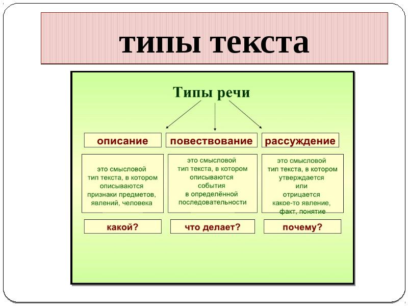 Вид какой тип. Типы текста. Какие бывают типы текста. Как определить Тип текста. Типы текста в русском языке.