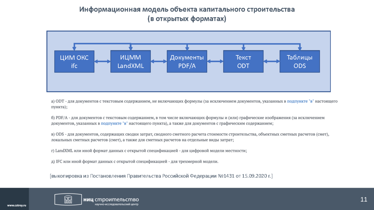 Информационная модель окс