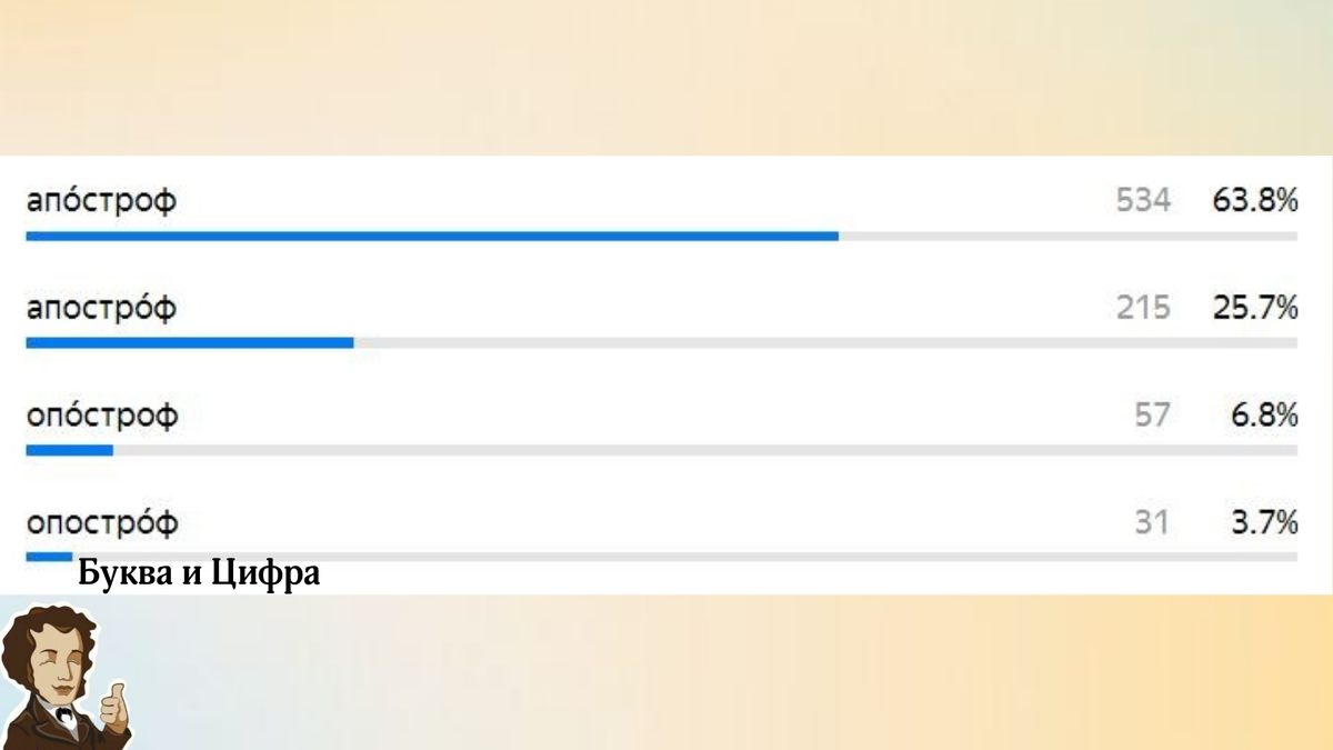 Тест по русскому языку: 12 заданий, которые по силам только 20% ...