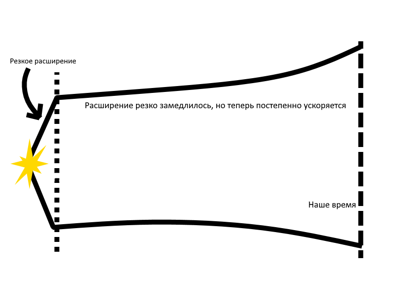 Наглядный пример.