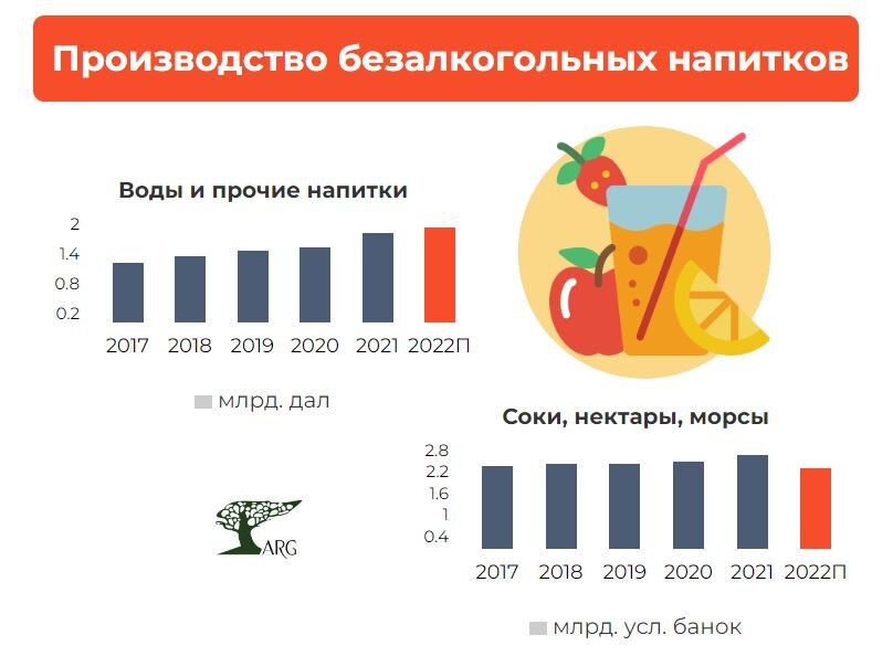 Инфографика: «ARG» по данным ЕМИСС