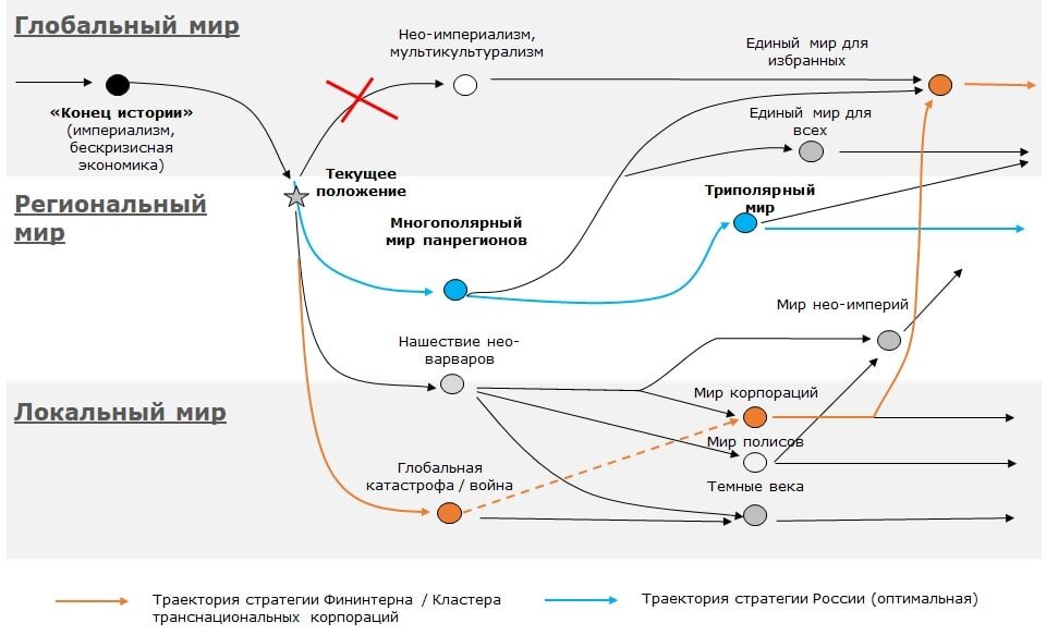 Планы глобалистов на ближайшее будущее