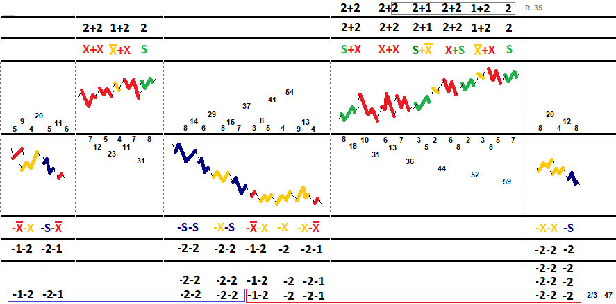 волновой баланс