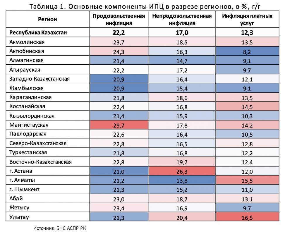    ИПЦ в разрезе регионов — bizmedia.kz Эрлен Абдулманов