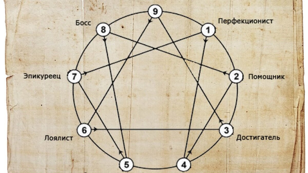 Источник фото: https://yandex.ru/images