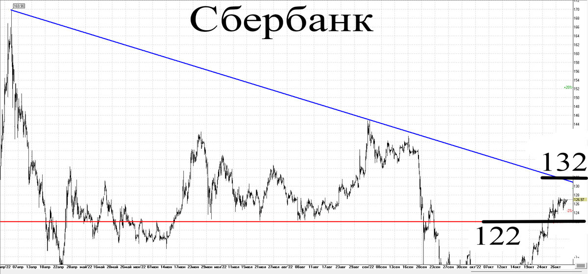 Часовой график