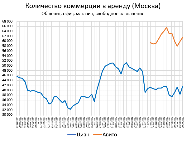 Цены квартир в Октябре. Тишина.