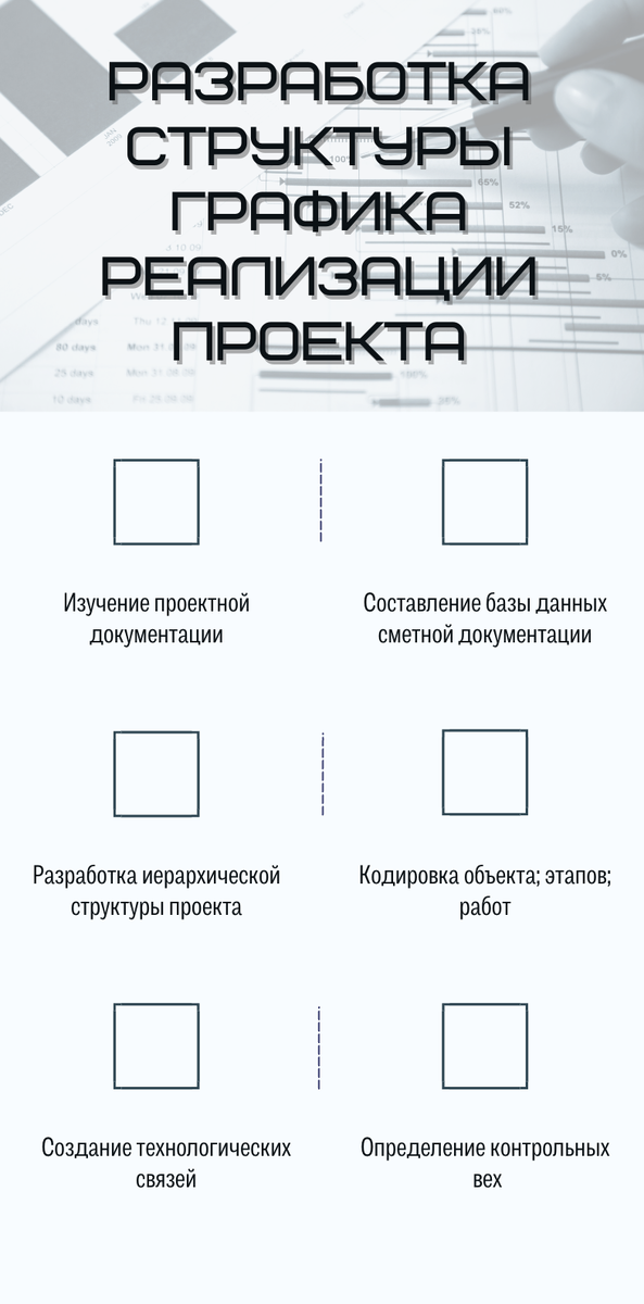 План разработки структуры графика реализации проекта