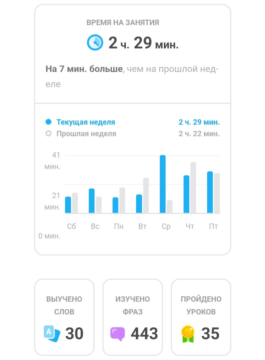  Куда неделя делась? Помню как в понедельник посмотрела на кучу детских книг и пособий и подумала, что надо от них избавиться. – Ага, в четверг займемся,– подхватил внутренний голос. Не занялась.-2