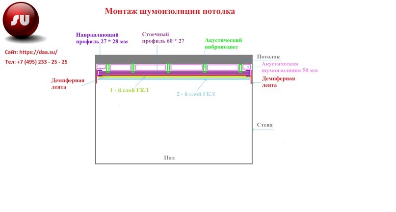 Шумоизоляция потолка | Технологичный ремонт квартир. Ремонт под сдачу в ...