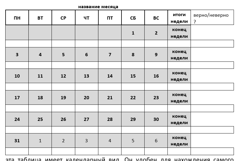 недельный отчет