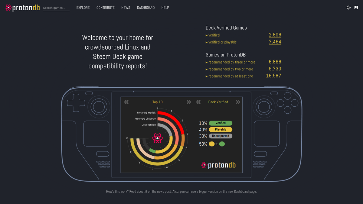 Главная страница сайта https://www.protondb.com/