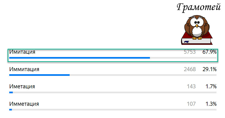 Пиши правильно: Имитация. Фото автора 