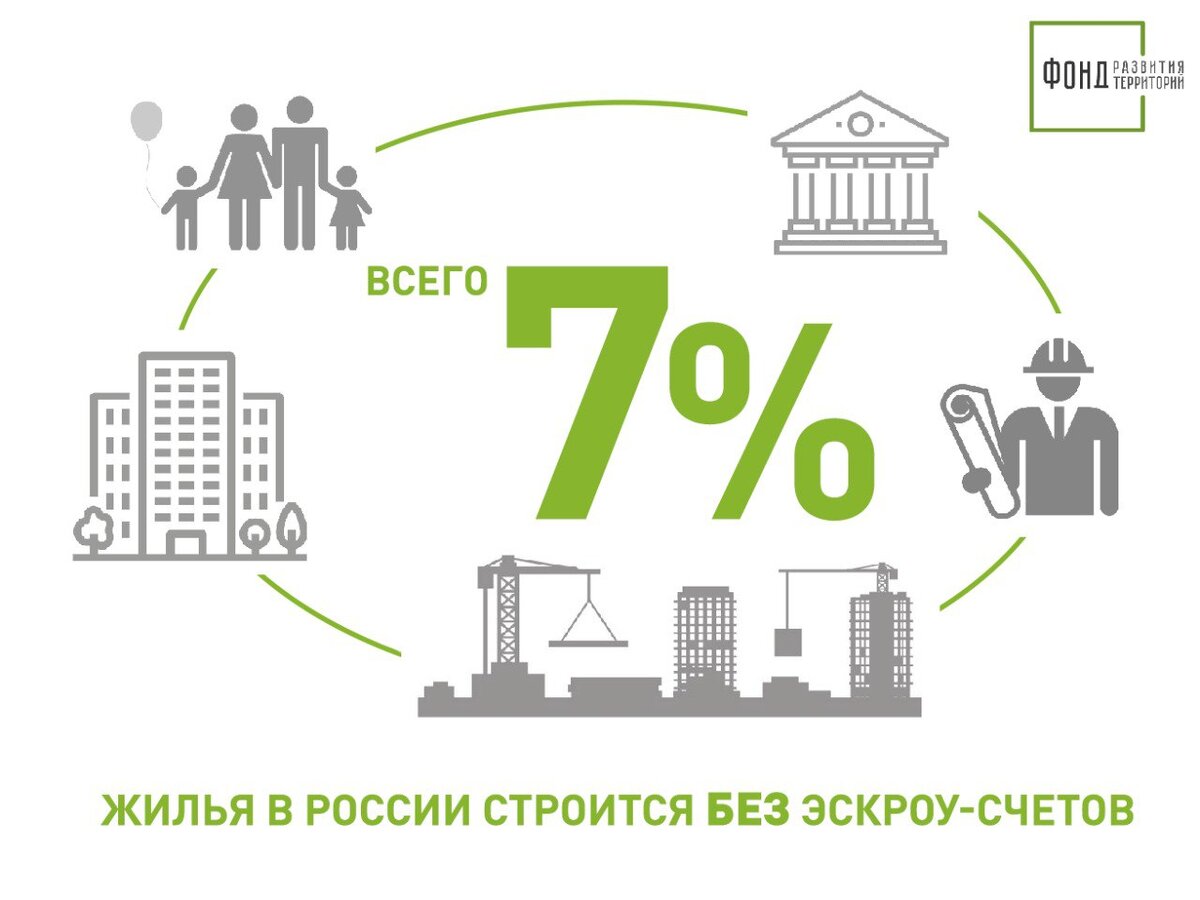 Схема расчета по эскроу счетам. Номинальный и эскроу. Эскроу для ИЖС. Схема эскроу счета расчет с застройщиком.