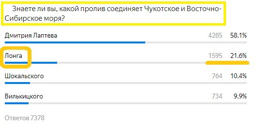 Вопрос с прошлого теста. Правильный ответ- Лонга