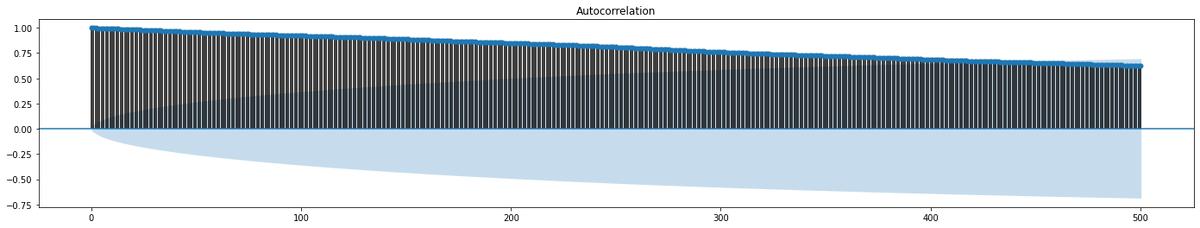 График функции автокорреляции
