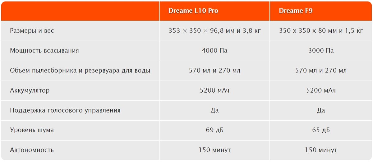 Сравнение портативных пылесосов Lydsto H1 и H2: в чем разница? Mishka Shop Дзен