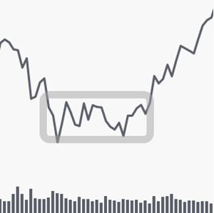 AAPL daily на 02.07.2021 