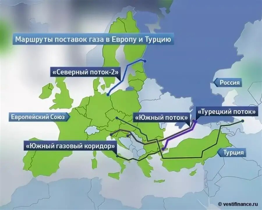 Экспортные газопроводы. Поставки газа в Европу. Посиауки газа в Европу. Поставки газа в Европу из России. Газовые потоки в Европу.