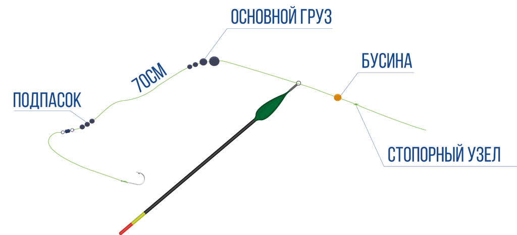 Скользящий поплавок