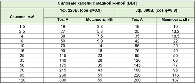 Кабель сварочный КГ 1*35 | ЗАО “Сварка-Центр”