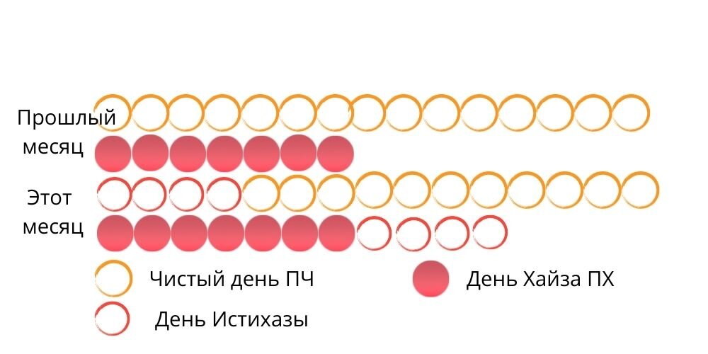 Условия полного омовения | chelmass.ru