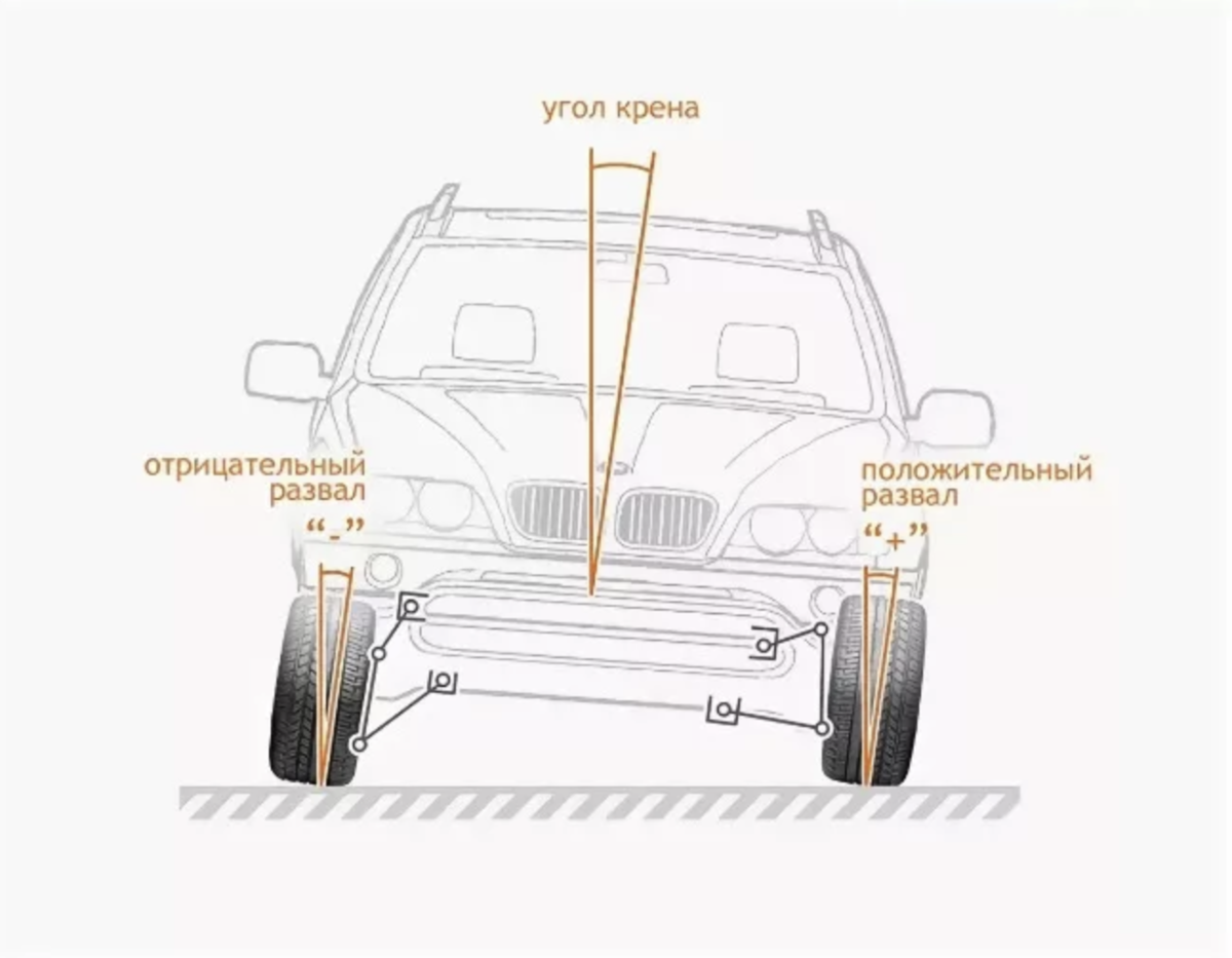 отрицательный развал схема. просели колеса у автомобиля. параллельная парковка схемы и ориентиры. где у машины право. легковой автомобиль такси.