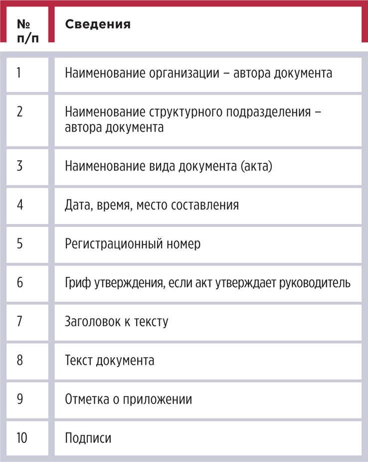 10 обязательных реквизитов для акта