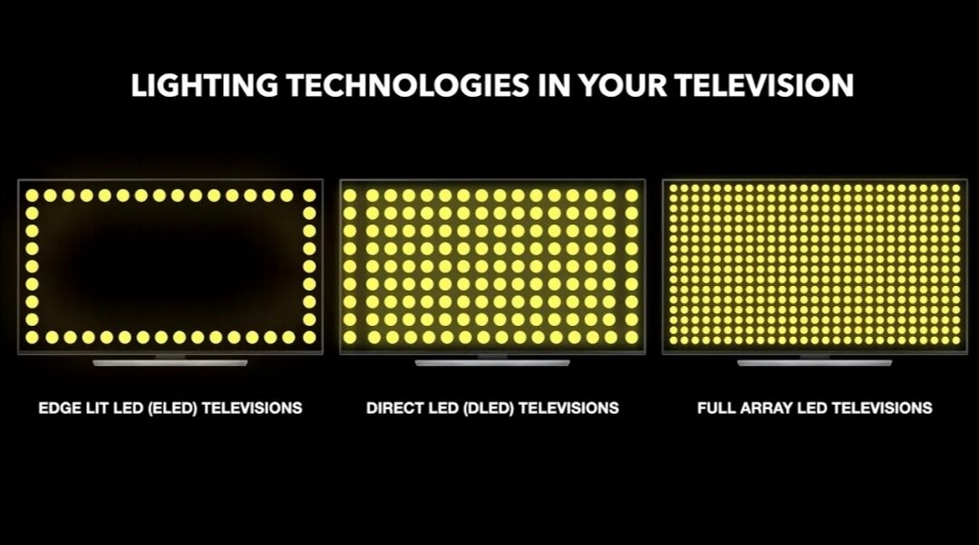 Подсветка direct led edge led