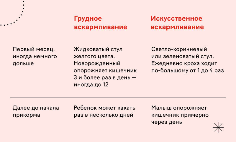 Диарея у грудного ребенка: причины, симптомы, лечение