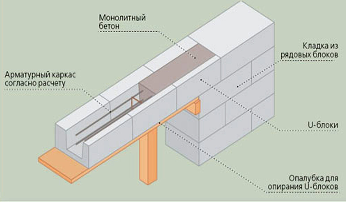 Армирование армопояса для газобетона схема. Армирование газобетона чертежи. Армопояс под плиты перекрытия в доме из газобетона схема. Плита перекрытия из газобетона толщиной 300.