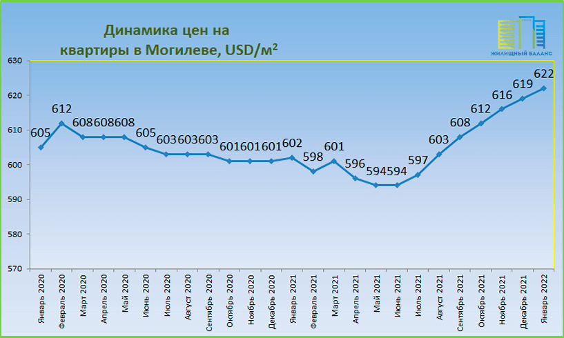 Курс доллара за февраль 2024 по дням. Динамика курса валют за 2021 год. Динамика курса валют за 2022 год. Динамика курса доллара в 2022 году. График курса валют 2022.