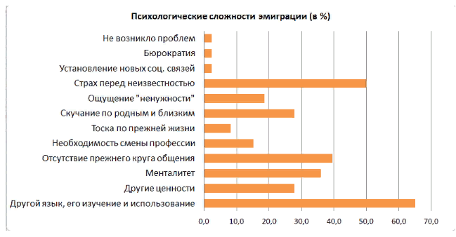 Проблемы эмигрантов. Проблемы эмиграции. Проблемы эмигрантов. Эмиграция это в биологии. Миграция населения.