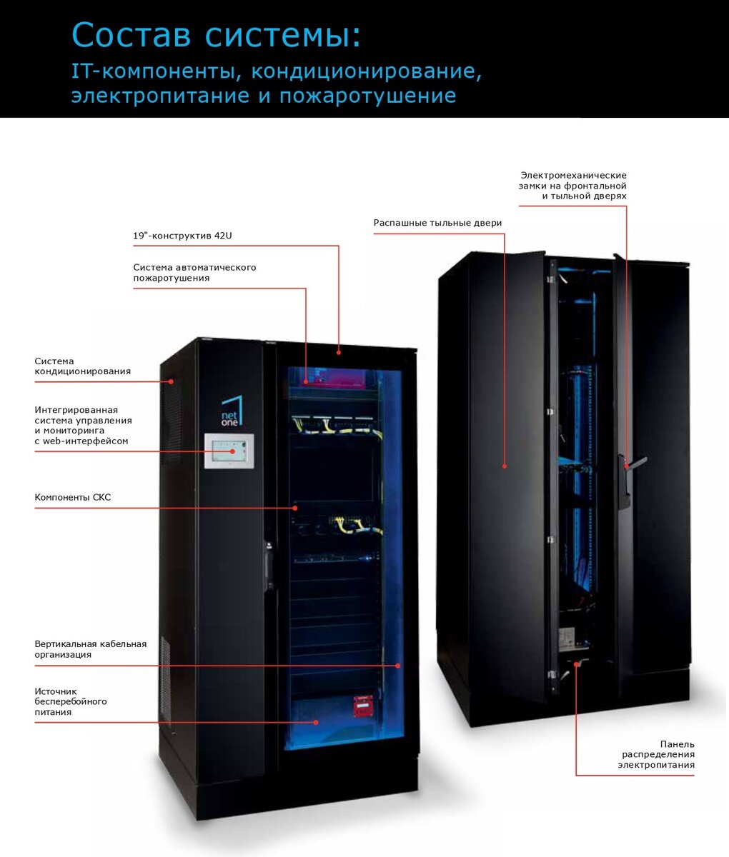 Состав системы
