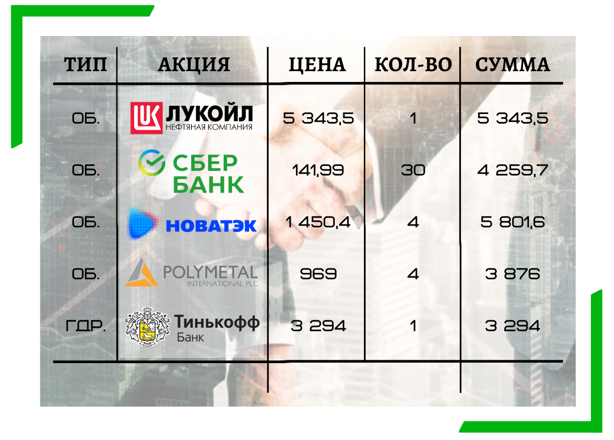 Привлекательные акций для покупки