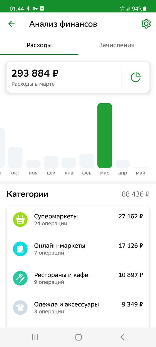 Как вам такие расходы в декрете? Это все только с моей карты.