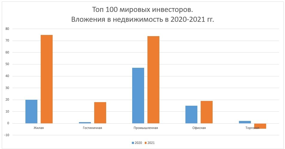 Мировой инвестор