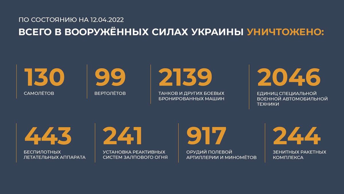 Источник фото: Минобороны РФ📷
