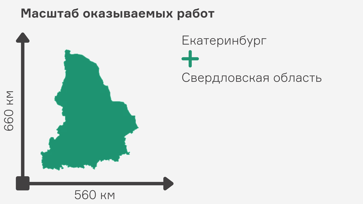 Как организовать работу выездных бригад? | МАППА | Дзен