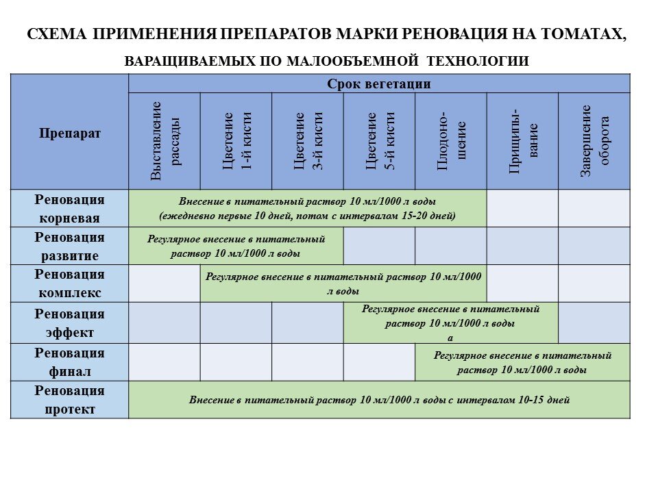 РЕЦЕПТЫ ПИТАТЕЛЬНЫХ РАСТВОРОВ