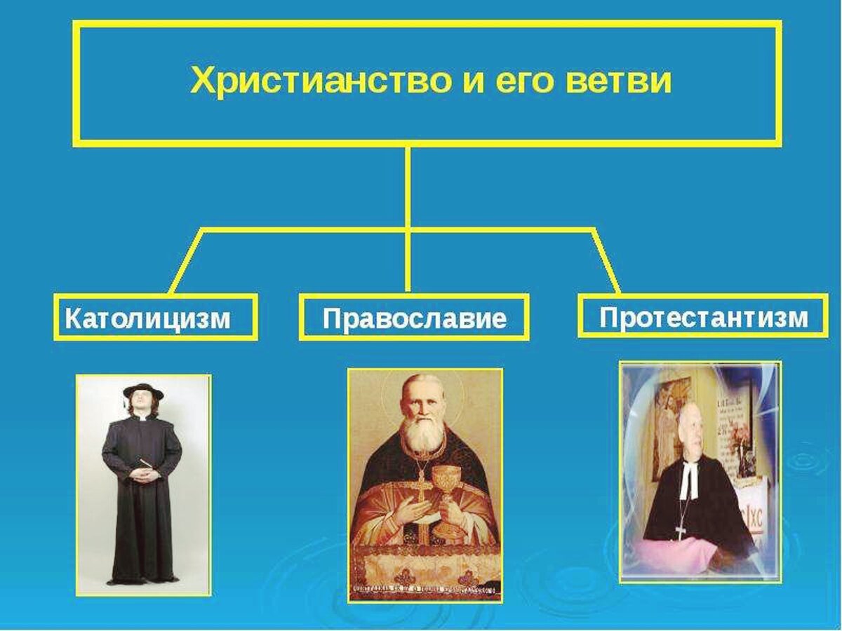 Христианство 2 ветви. Основные направления христианства. Христианство 2 ветви. Христианство 2 ветви. Христианство 2 ветви.
