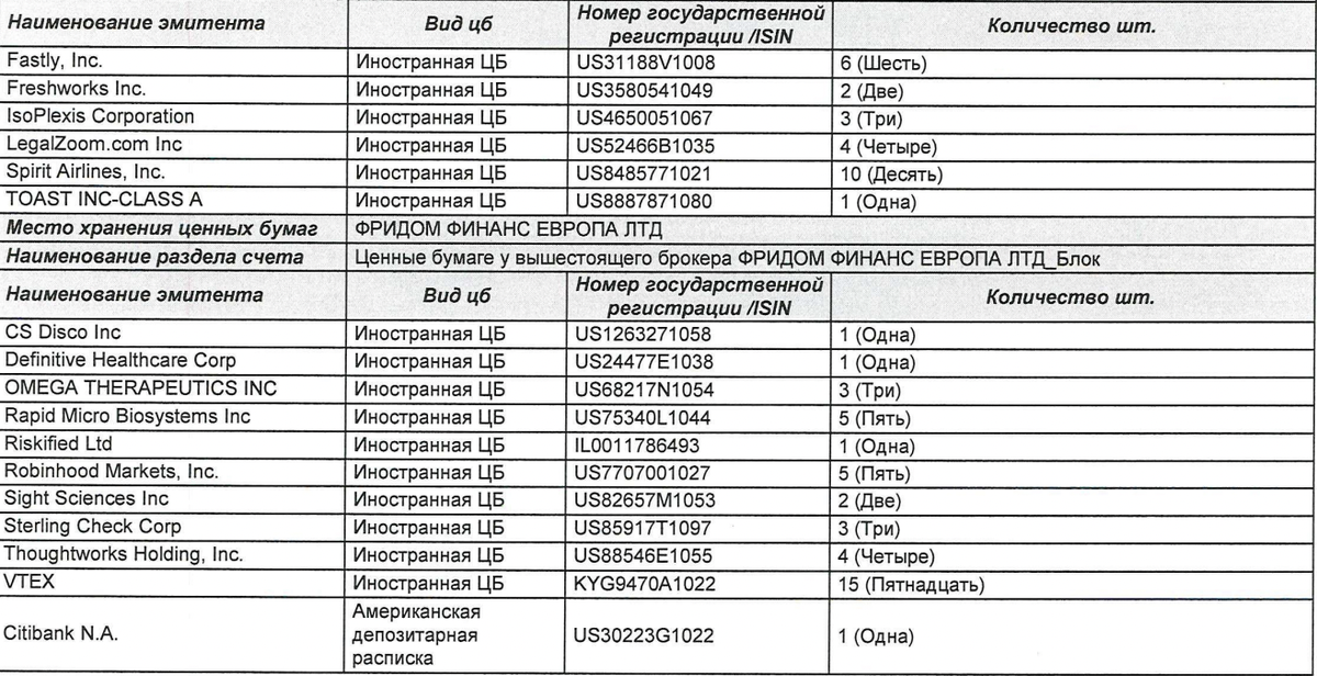 Примерное содержание выписки по счету депо 