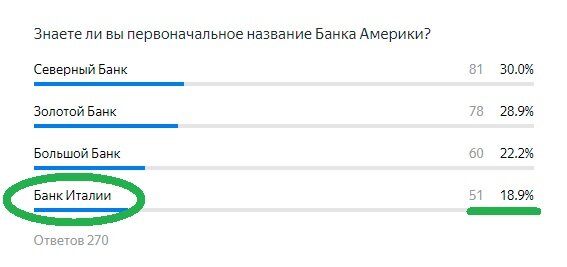 Правильный ответ Зеленым!