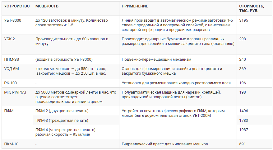 Бумажные пакеты с логотипом в СПб