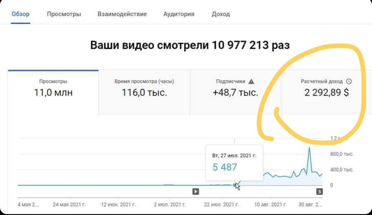 Сколько ютуб платит за 1 миллион просмотров