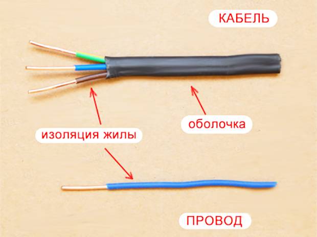 Чем отличается кабель от провода?2