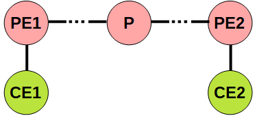Типовая схема сети связи