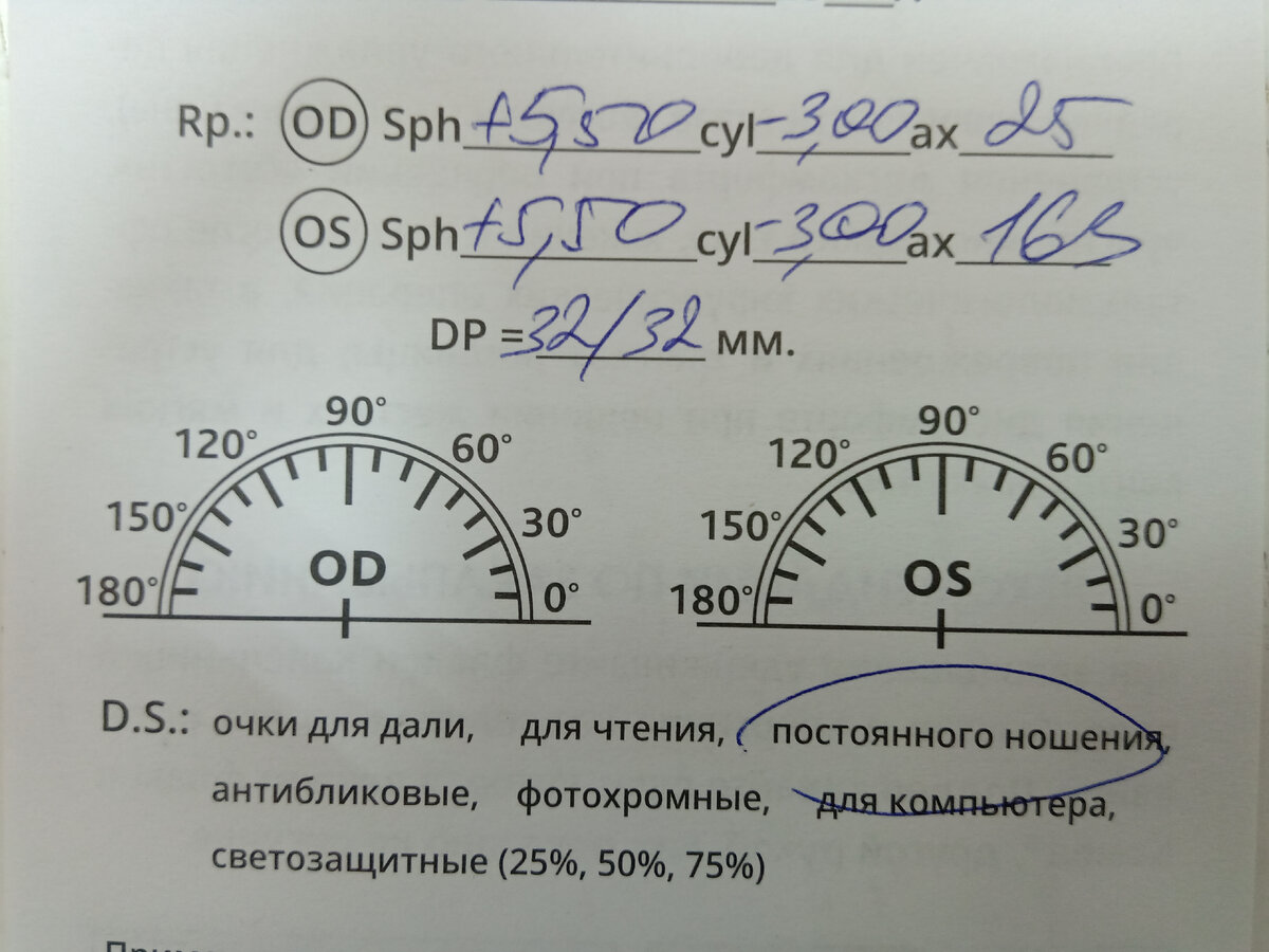 Новый рецепт