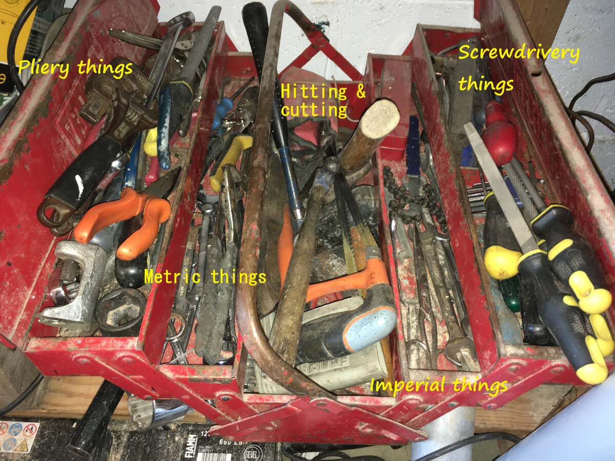 Ящик с инструментами